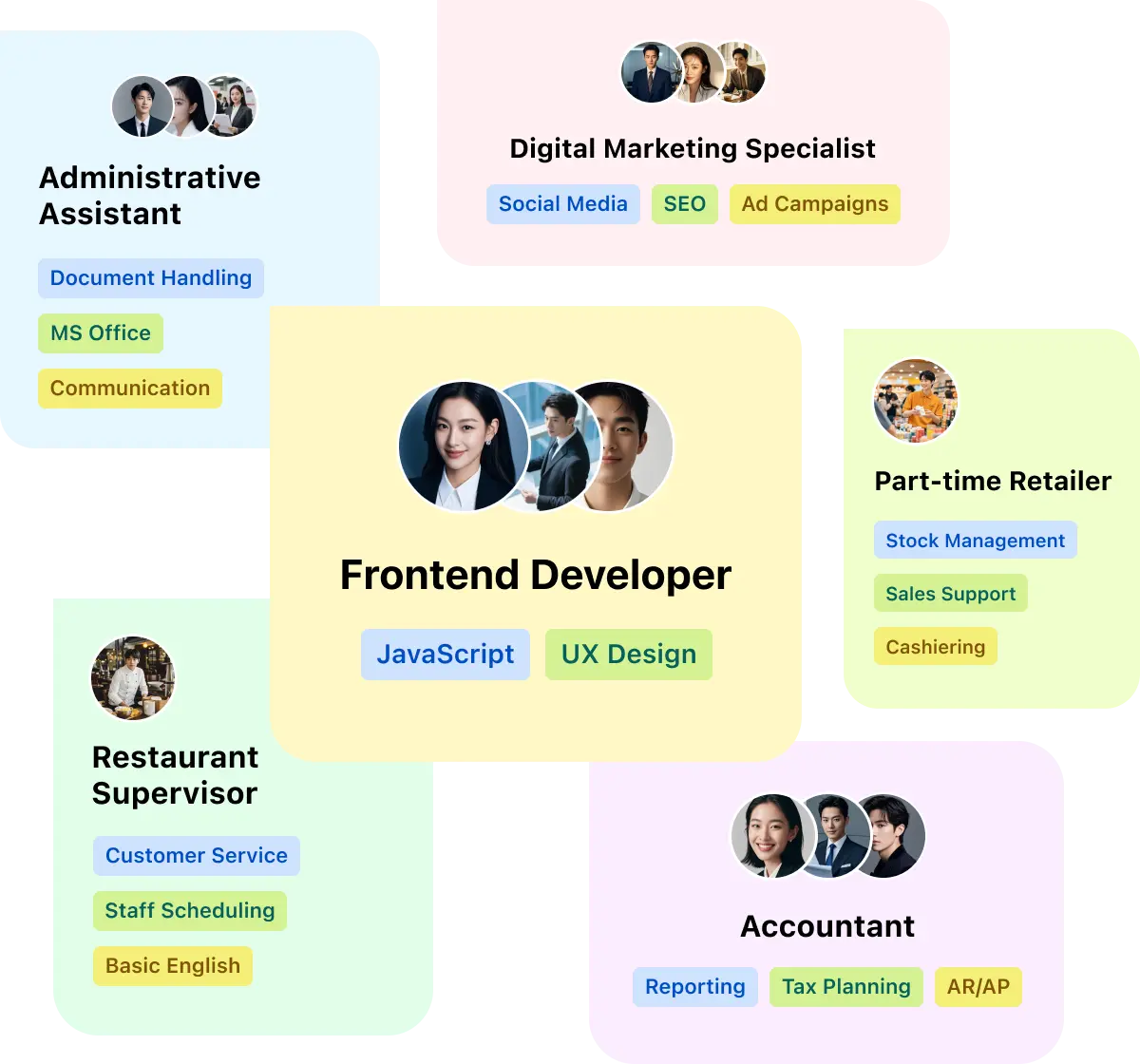 login-page-candidates-pool